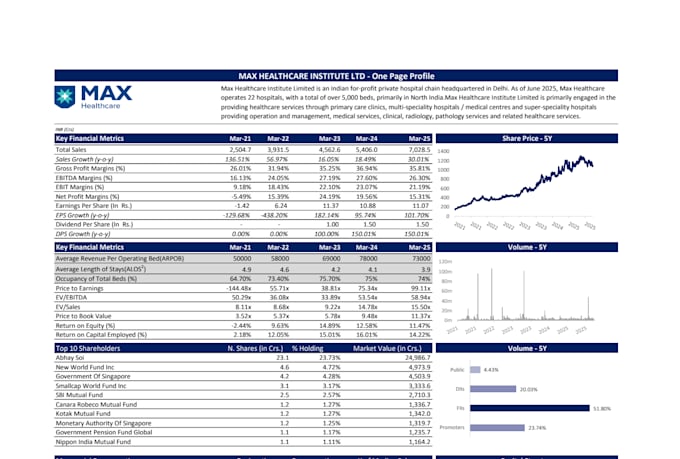 help you avoid stock losses with buy hold sell